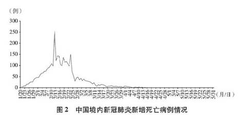 《抗击新冠肺炎疫情的中国行动》白皮书发布，真实记录中国抗疫艰辛历程        