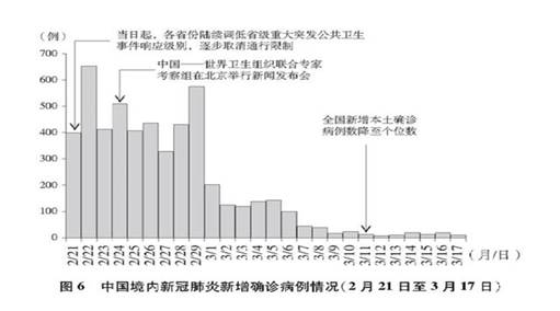 《抗击新冠肺炎疫情的中国行动》白皮书发布，真实记录中国抗疫艰辛历程        